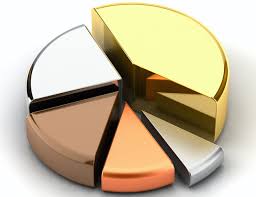 Pie chart of precious metals