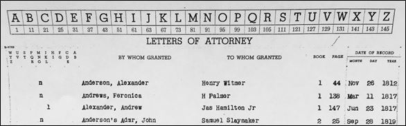 Letters of Attorney