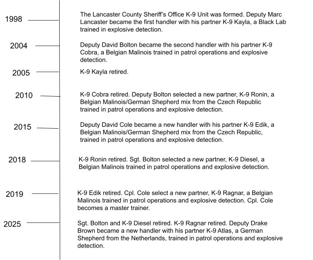 Timeline of K-9 Unit